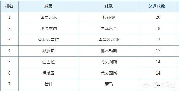 因莫比莱到底啥水平？