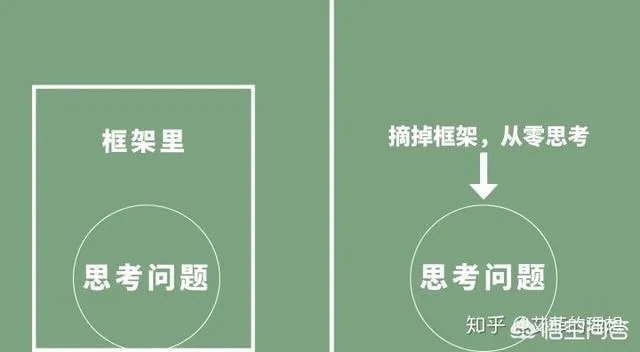 什么是逆向思维？