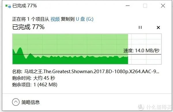 闪迪优盘怎么样