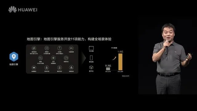 关于华为开发者大会2020 你想了解的内容都在这