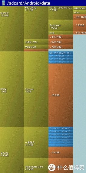 十款免费安卓文件管理器横评，除了ES文件浏览器真没一个能打的？