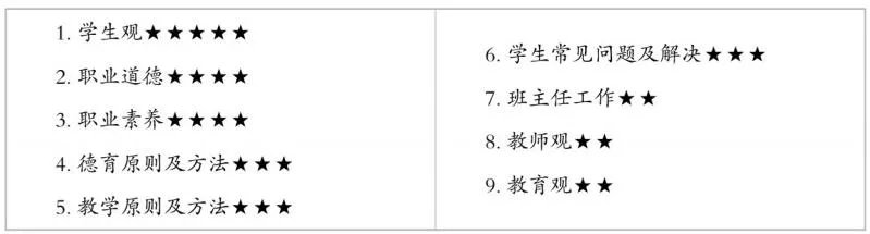 2021教资面试时间是几月几日