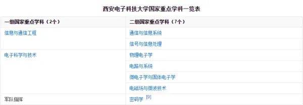 西安电子科技大学为什么专业排名这么靠前，分数却这么低