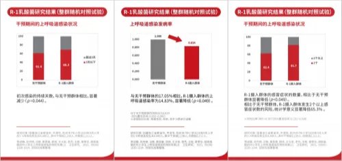 保加利亚乳杆菌OLL1073R-1:特殊时期助力健康,不惧生活挑战