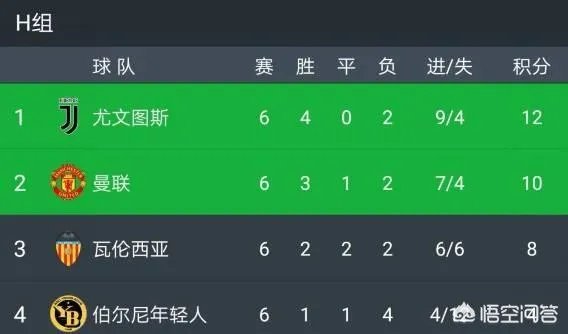 尤文、曼联欧冠双双爆冷输球，他们是在互让小组第一吗？为什么他们不想小组第一出线？