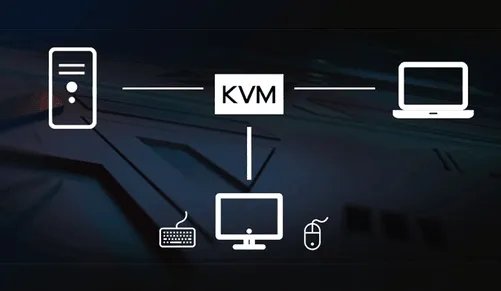 技嘉KVM显示器来袭：科技 再一次改变生活
