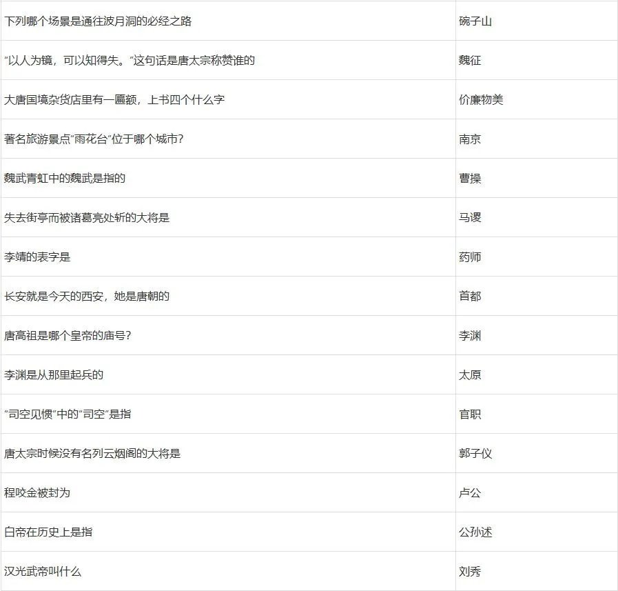 梦幻西游2022元宵节答题答案大全