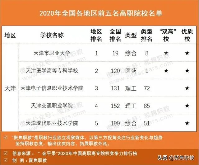 天津职业技术学校哪家好？