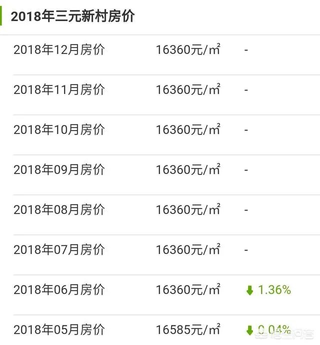 想在三元里租一房一厅的预算1200左右有了解的吗？