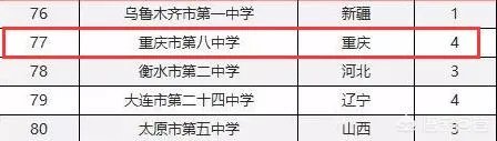 南开中学是重庆市最厉害的中学吗？在全国地位和影响力如何？