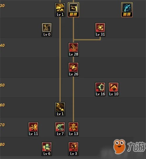 《DNF》95版本男漫游刷图加点攻略 95版本男漫游团本刷图加点