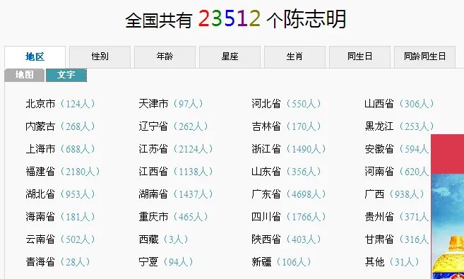 全国叫陈志明的有多少人