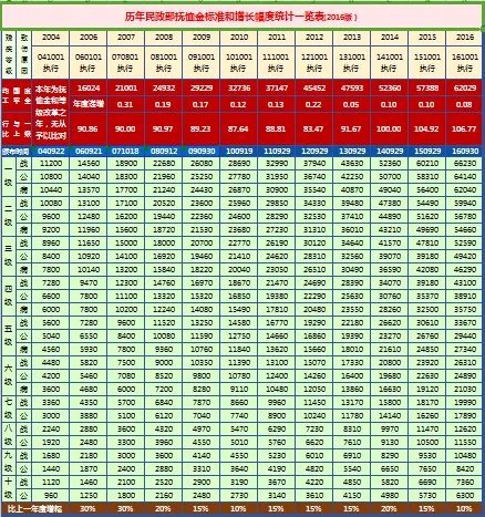 伤残军人2018新政策