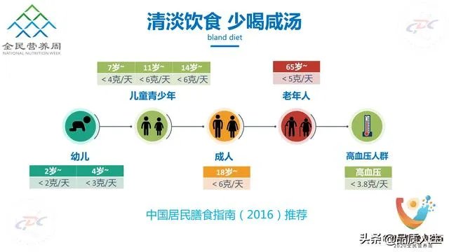 百味之首是什么？