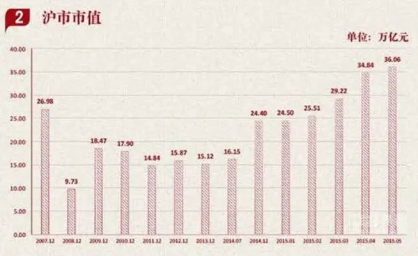 中国a股总市值是多少