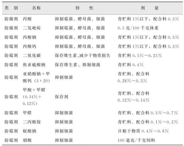 防腐剂到底是什么