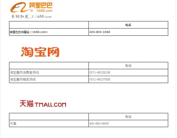天猫官方电话人工服务