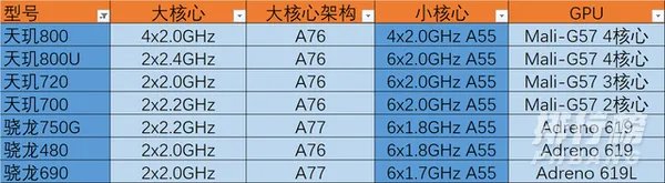 骁龙480跑分多少_骁龙480安兔兔跑分详情