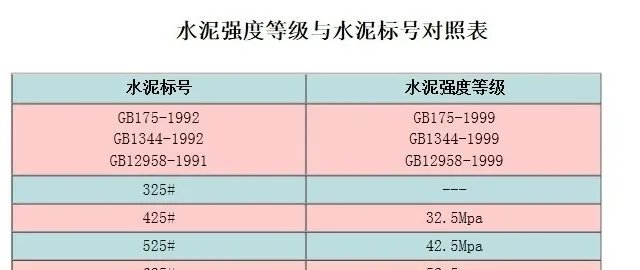 水泥砂浆标号，常见却有大知识