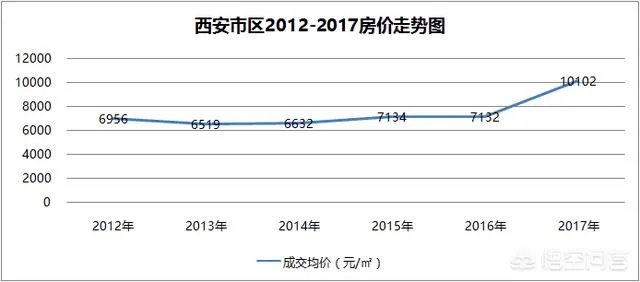 西安房价怎么样？