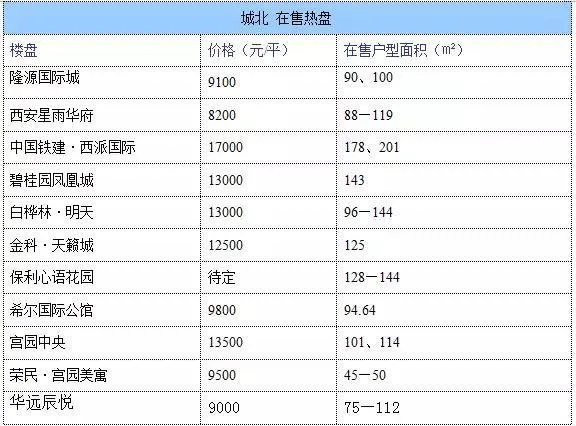 西安房价怎么样？