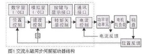 伺服电机工作原理