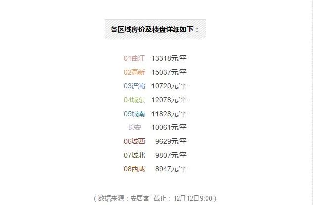 西安房价怎么样？