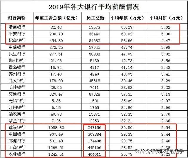 江阴农商行工作人员待遇