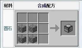 我的世界切石机怎么做
