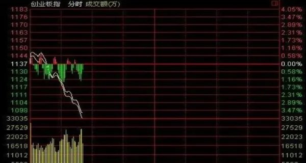 天茂集团股吧最新消息