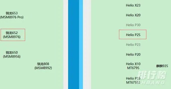 联发科g25处理器相当于骁龙多少