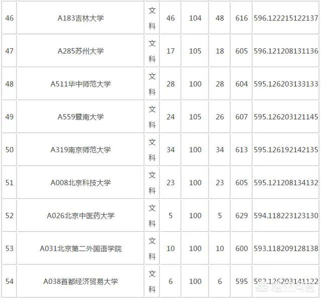 山东考生600分左右，能上985/211大学吗？