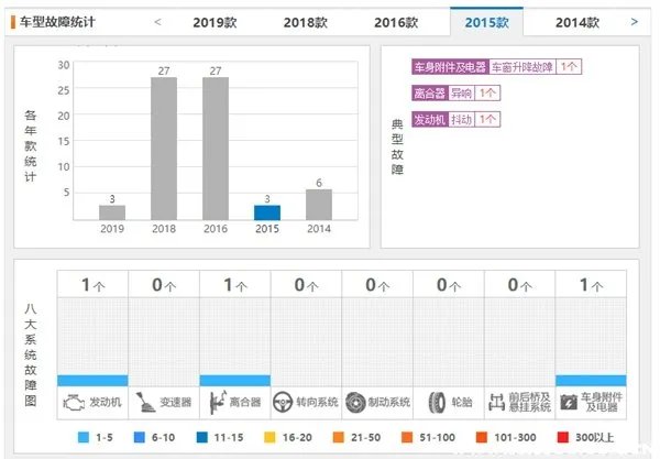 二手普拉多买哪年的最合适,十年车龄普拉多能买不