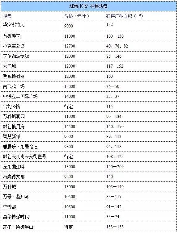 西安房价怎么样？