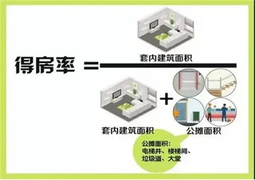 得房率怎么算