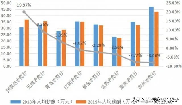 江阴农商行工作人员待遇