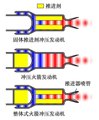 我国超燃冲压发动机已研发成功，什么时候能够商业飞行？