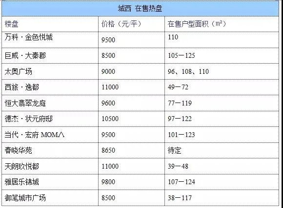 西安房价怎么样？
