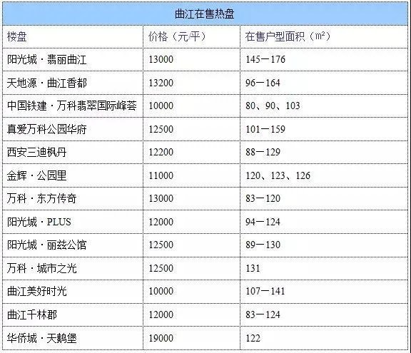 西安房价怎么样？