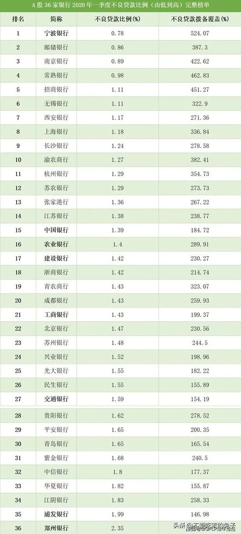 江阴农商行工作人员待遇
