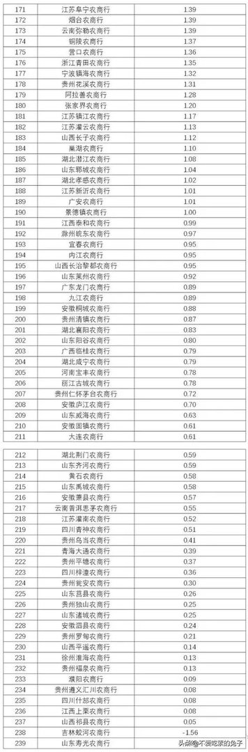 江阴农商行工作人员待遇