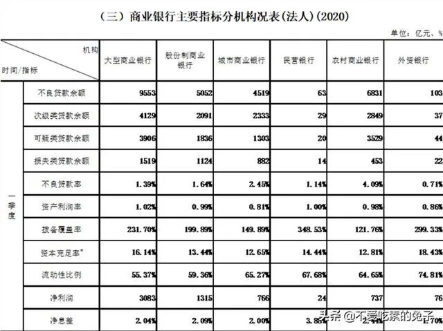 江阴农商行工作人员待遇