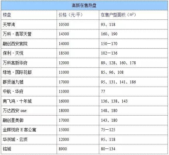 西安房价怎么样？