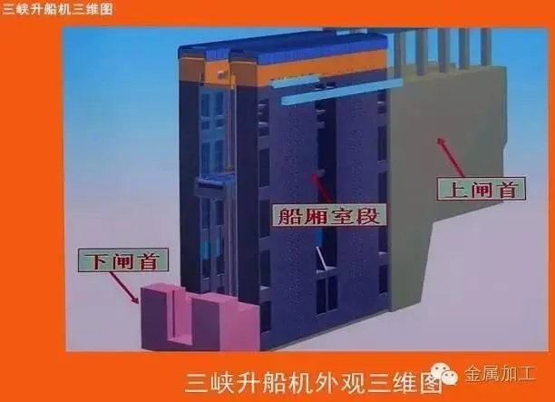 三峡升船机工作原理？