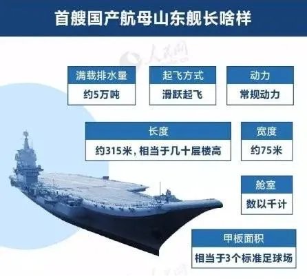 山东舰航母尺寸