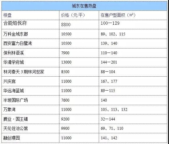 西安房价怎么样？