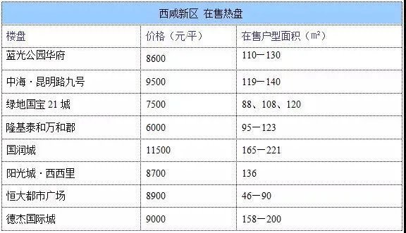 西安房价怎么样？