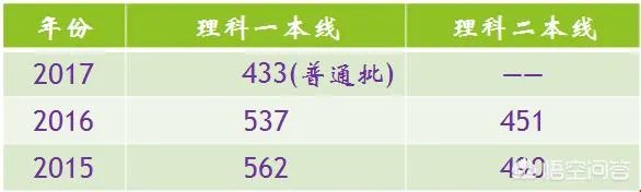 山东考生600分左右，能上985/211大学吗？