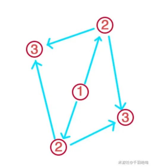 《原神》神樱大祓神里屋敷任务流程