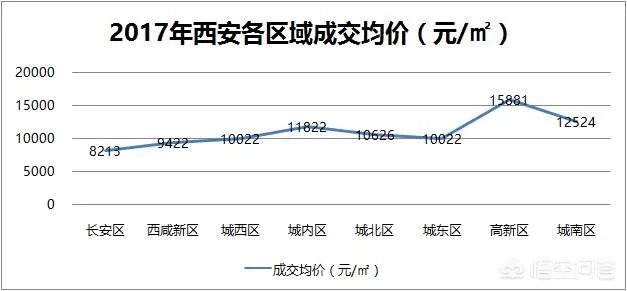 西安房价怎么样？